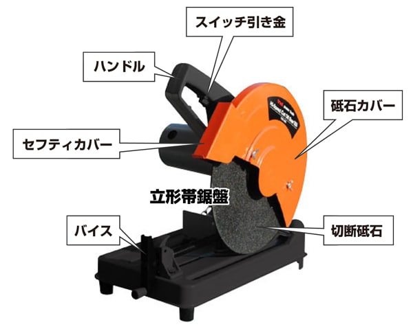 電動工具による切断作業 【通販モノタロウ】