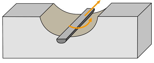 図3-21：内側の曲面の作業