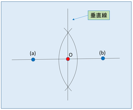 図5-22　コンパスによる垂直線