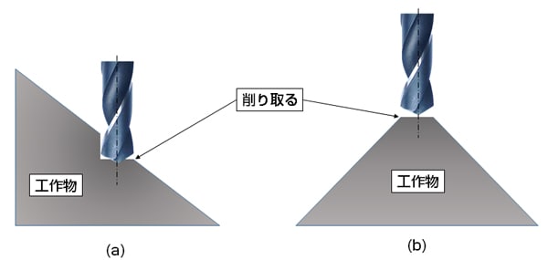 図6-24傾斜面の穴加工