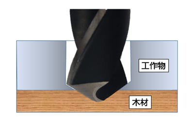 図6-26薄板の穴加工