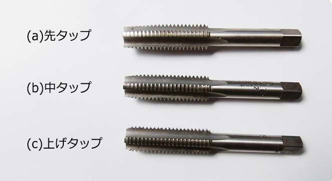 ねじ立て作業に使用する工具(タップ、ダイス) 【通販モノタロウ】