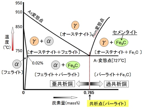 https://jp.images-monotaro.com/topic/readingSeries/kikaibuhinhyomensyori/0105/02.png