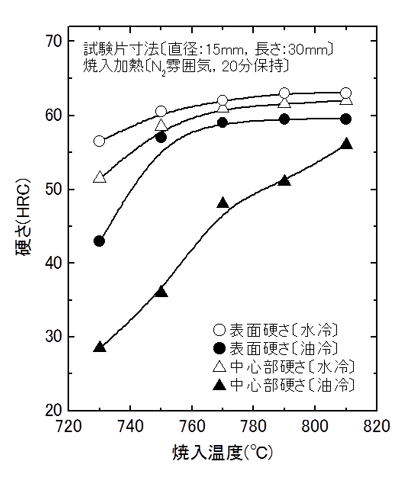 図１　S48Cの焼入硬さに及ぼす焼入温度および焼入冷却剤の影響
