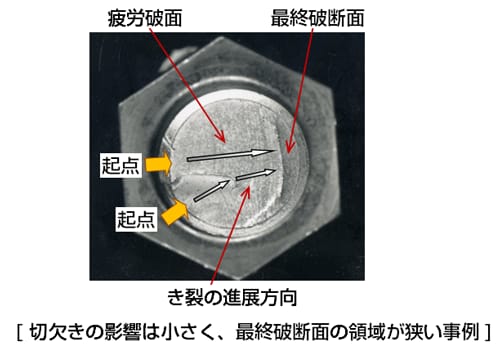 破断面の見方 : 破面観察と破損解析 - 健康/医学