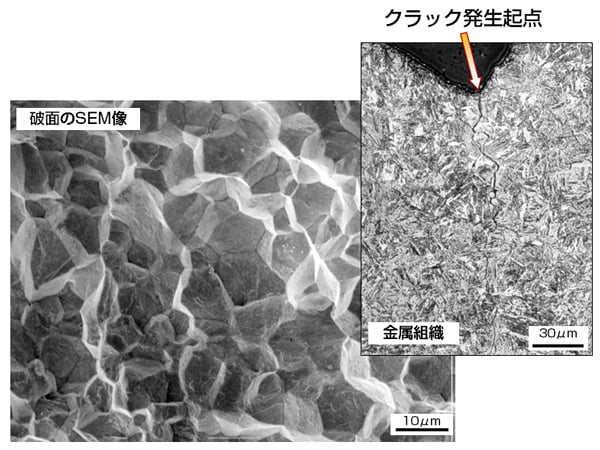 図１　SNCM439製フックの折損事例