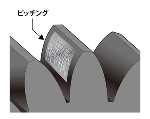 歯車の強度設計 【通販モノタロウ】