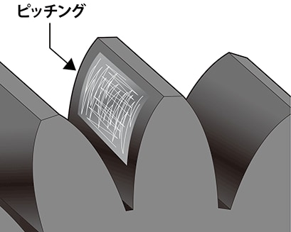 歯車の強度設計 ２ 歯の歯面強さ 通販モノタロウ