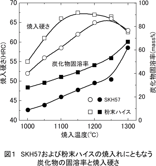 図１