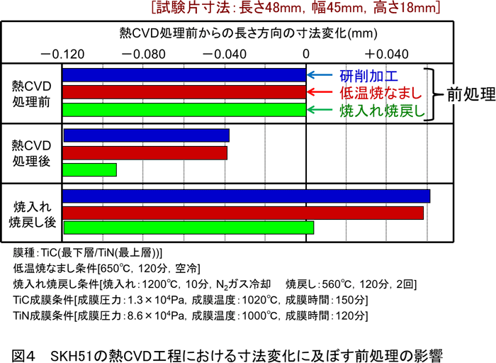 画像名