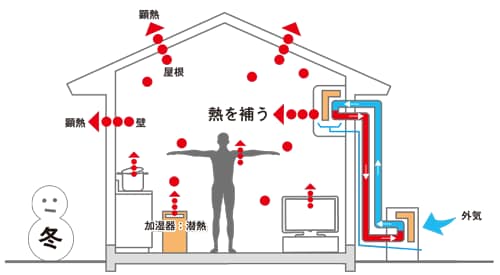 空調負荷の軽減 通販モノタロウ