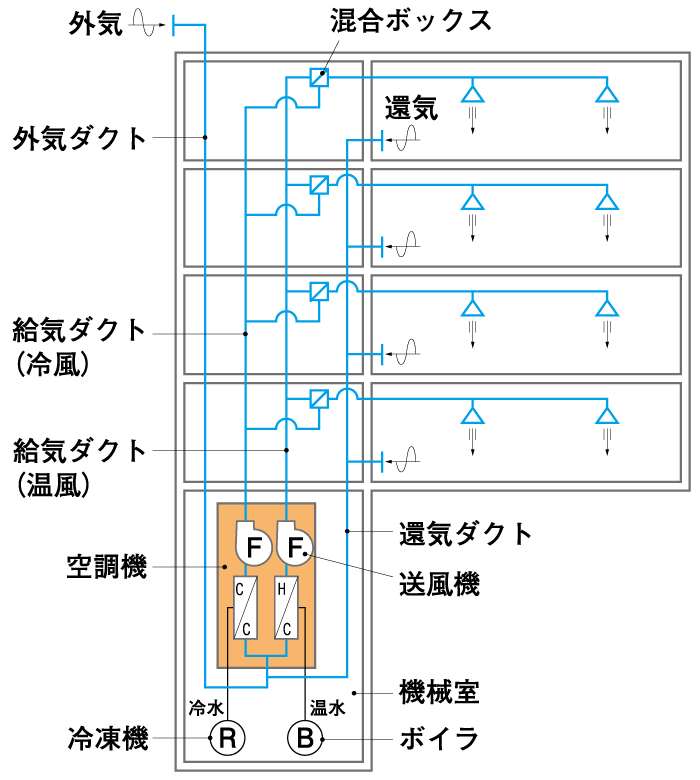 空調機 排気 オファー ベルト 2本