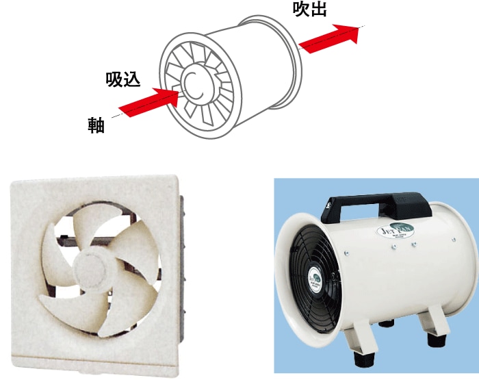 送風機の種類と特長 通販モノタロウ