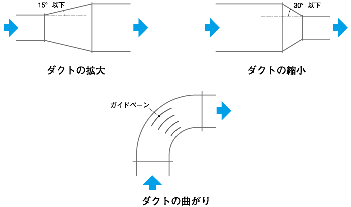 ダクトの振動や騒音対策 通販モノタロウ