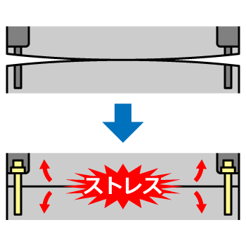 きさげ加工