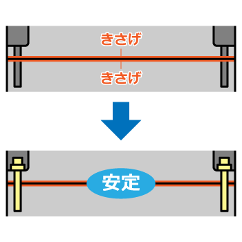 きさげ加工