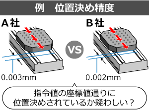 位置決め精度の違い