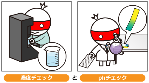 水溶性切削油剤の管理（pHと濃度チェック：イメージ）