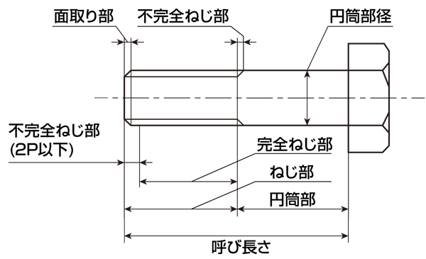 ねじの製図 通販モノタロウ