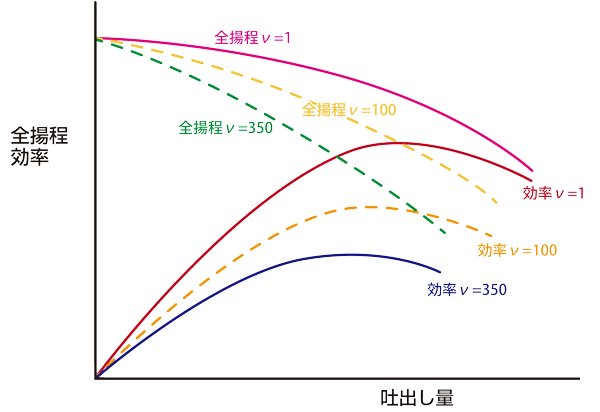 ポンプ液の基本特性 通販モノタロウ