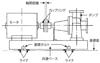 ポンプの据付け 通販モノタロウ