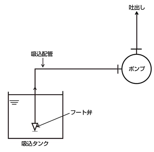 ポンプへの空気の侵入防止 通販モノタロウ