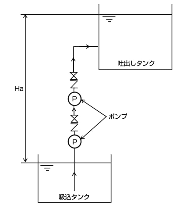 図4-9-1 直列運転の配置