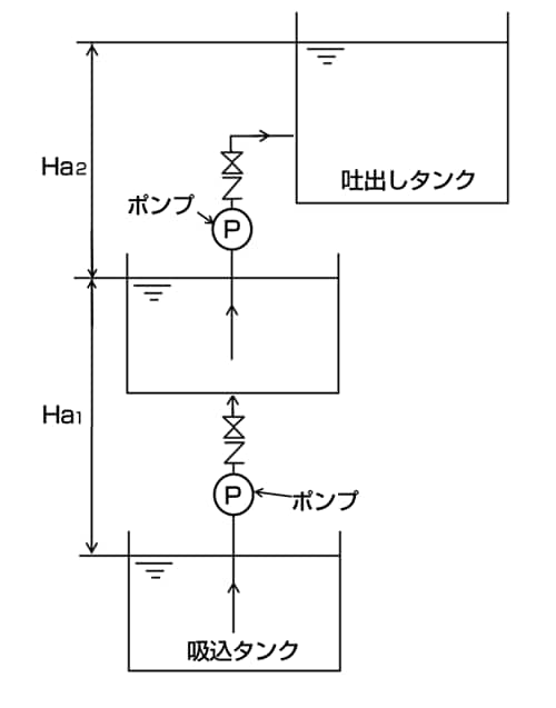 図4-9-3 直列運転の変更例