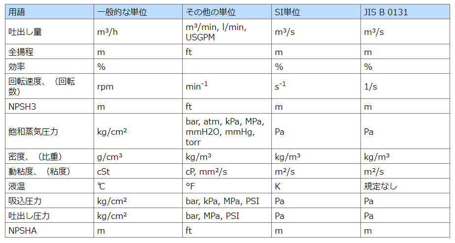 変換 意味 単位