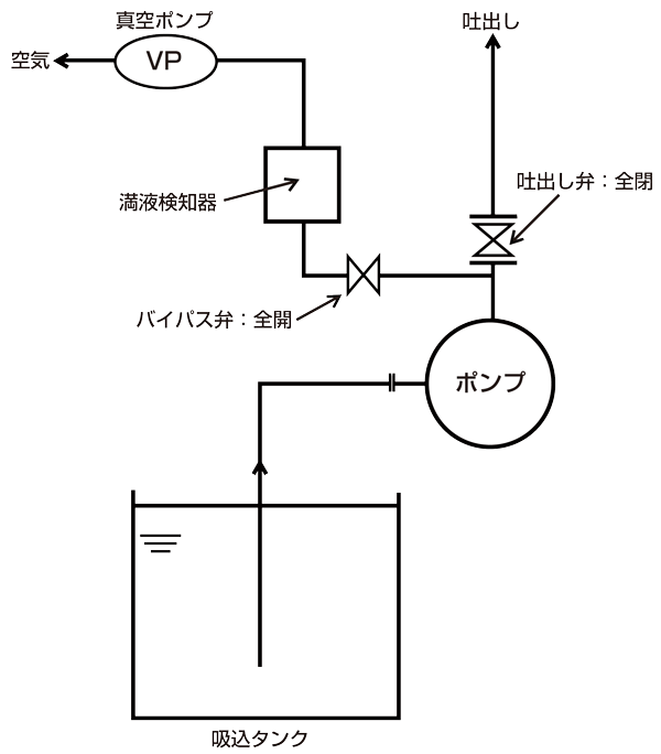 図5-8-1　真空ポンプ＋満液検知器
