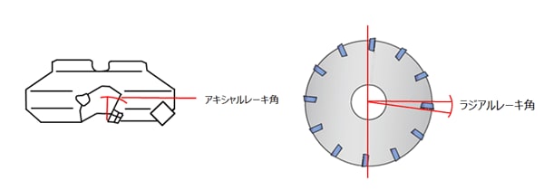 正面フライスについて 【通販モノタロウ】