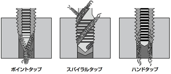 Begin掲載 ドリルキリ ポイントタップ スパイラルタップ - crumiller.com