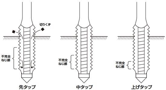 切削タップ 通販モノタロウ