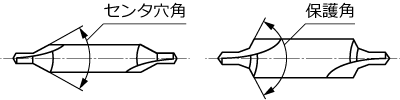 センタ穴ドリル 【通販モノタロウ】