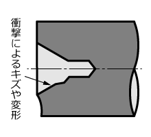 センタ穴ドリル 【通販モノタロウ】