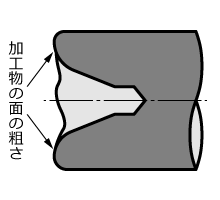 センタ穴ドリル 【通販モノタロウ】