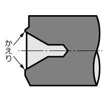 センタ穴ドリル 【通販モノタロウ】