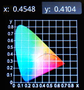 図1　LED電球の色温度 （十が色温度を示す位置。赤線が黒体軌跡）
