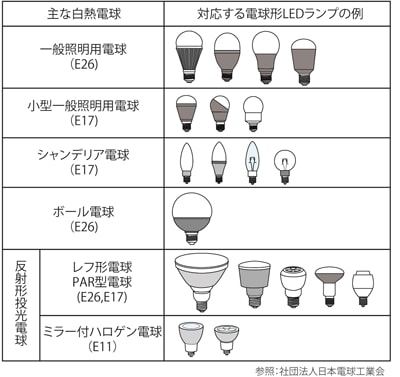 マングルうなり声見通しled 種類形有彩色の騒ぎ絶えず