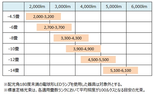 日本の住宅照明に欠かせないシーリングライト 通販モノタロウ