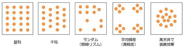 図１ダウンライトの配灯パターン例