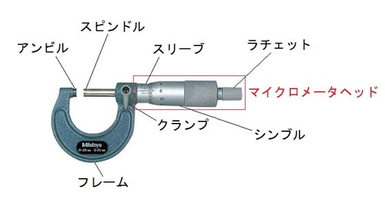 写真2：マイクロメータ（0～25mm、外測用）の各部の名称