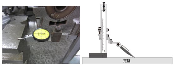 図2　テコ式ダイヤルゲージを取り付けたハイトゲージ