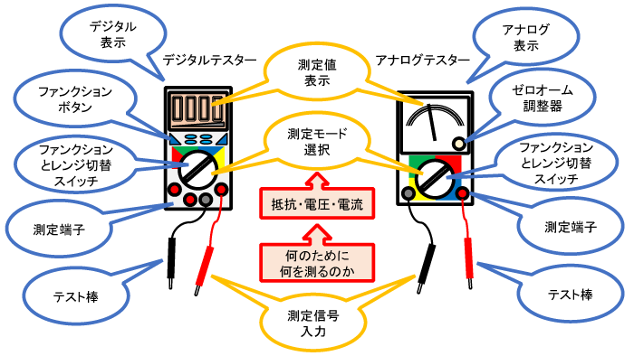 テスター各部の名称と役割 通販モノタロウ