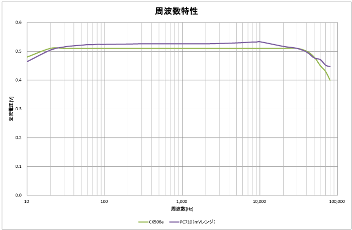 デジタル向きの使い方