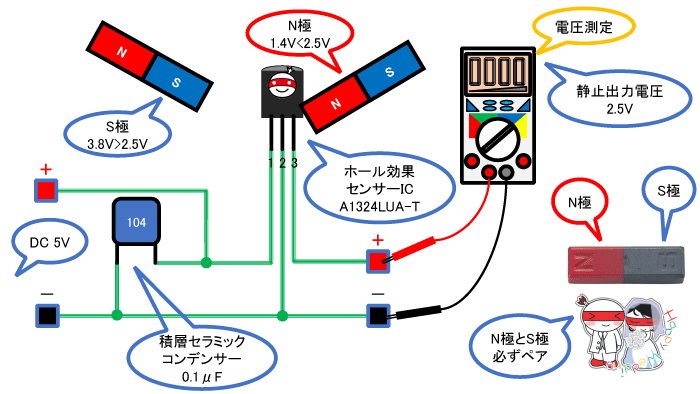 さらにテスターを活用する方法（磁気チェッカー）