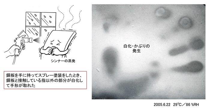 図1-14 白化現象と手形