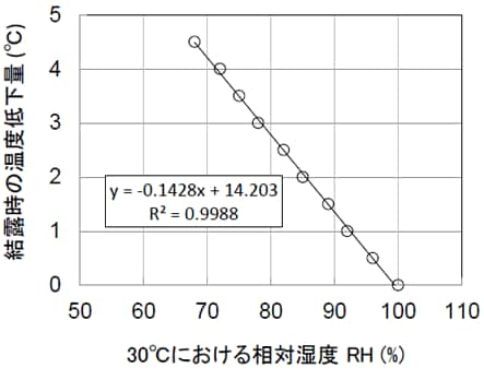 塗装時に白化する現象とその解析 1 結露の発生 通販モノタロウ