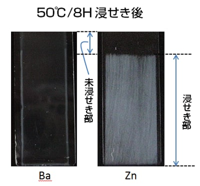 図1-46　M7塗膜の白化に及ぼす分散粒子の種類による影響（粒子の充てん濃度12wt%)