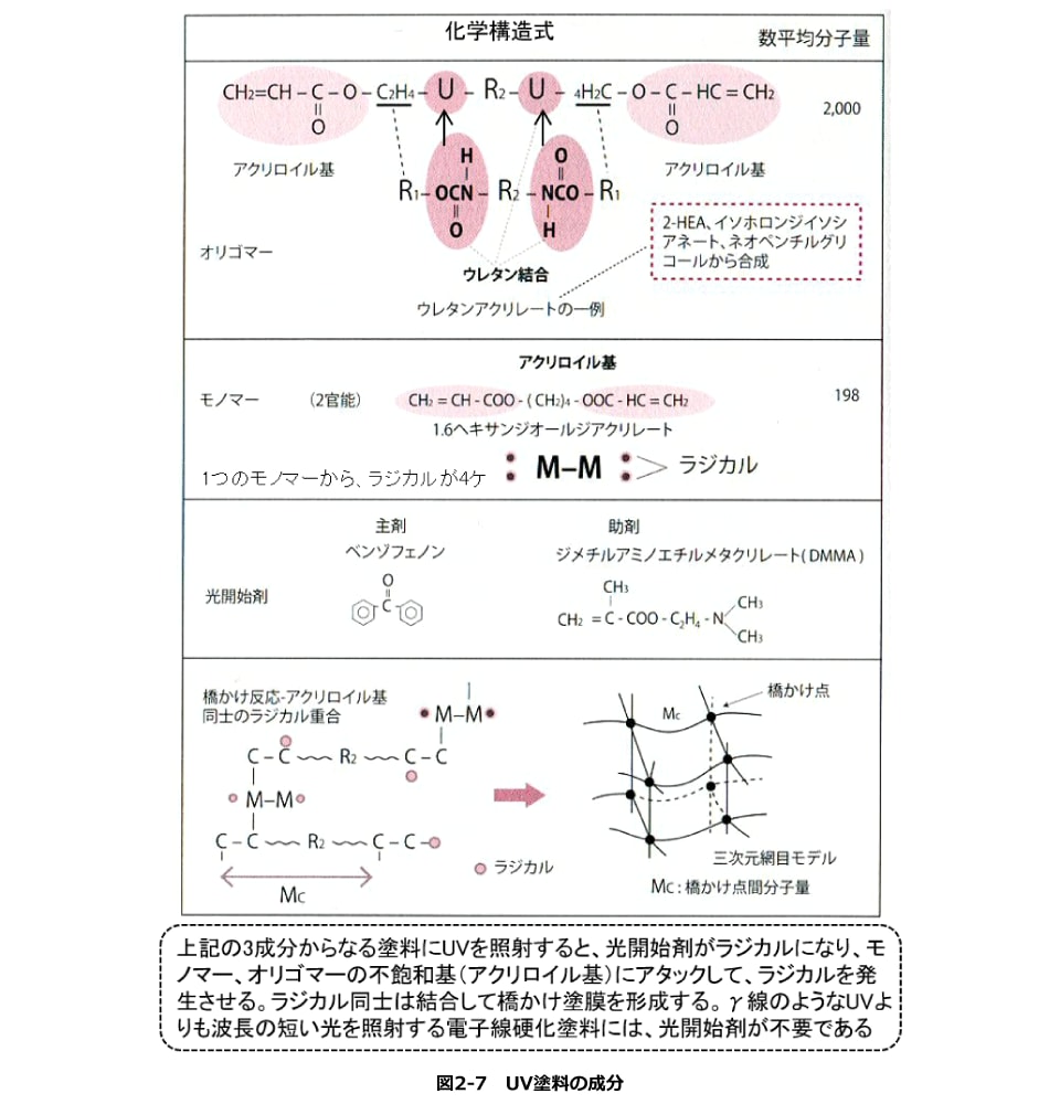 塗料 液体 から 塗膜 固体 への変化 通販モノタロウ